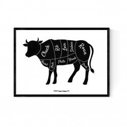 Cuts Beef Poster