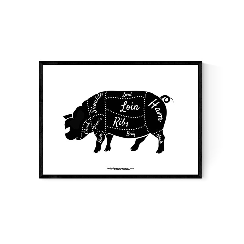 Cuts Pork Poster